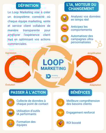 loop marketing hubspot