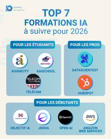 formations IA intelligence artificielle 2025 2026