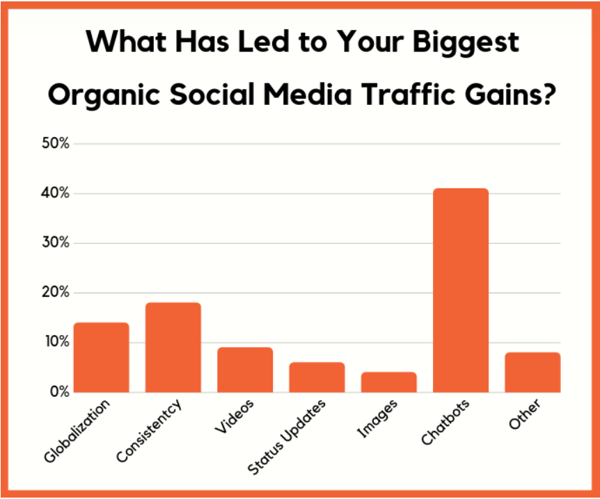 strategie-marketing-inbound-2019-social-media