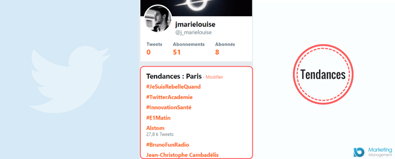 Sujet tendence, twitter.png