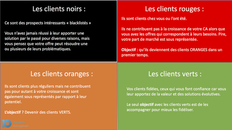 7 secret pour augmenter son chiffre daffaires