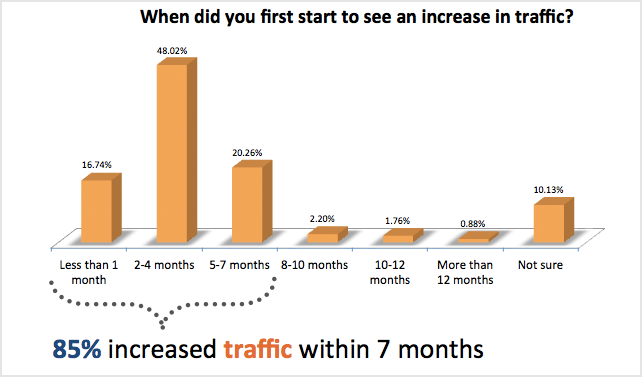 Trafic-inbound-marketing.png