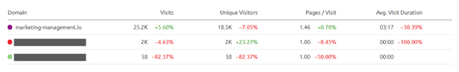 agence-inbound-marketing-compétences