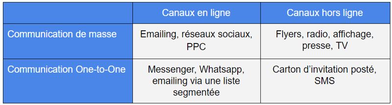 animation-commerciale-promotion