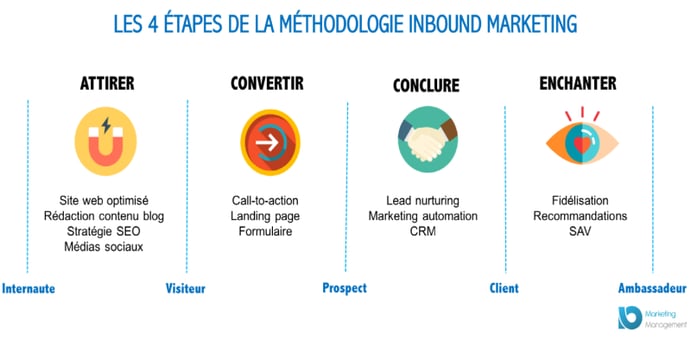 chef-dentreprise-reunion-inbound-marketing
