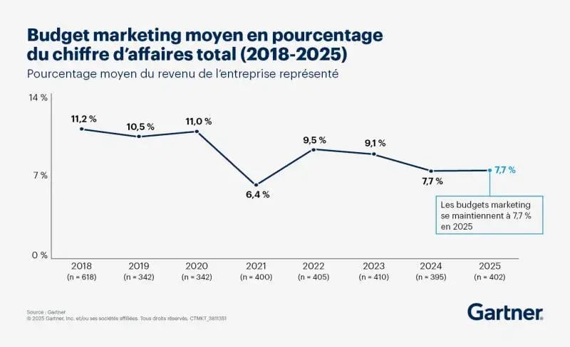 budget-marketing-CAC