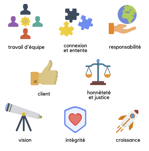 culture-d-entreprise-valeurs