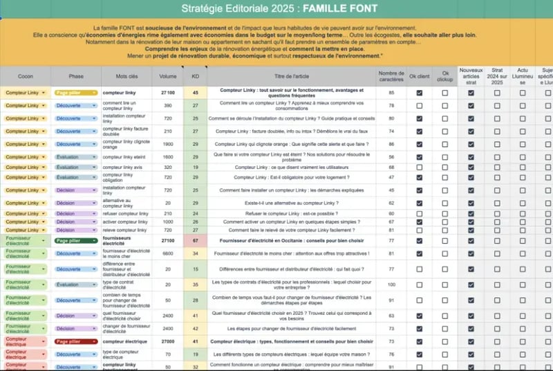 exemple strategie editoriale