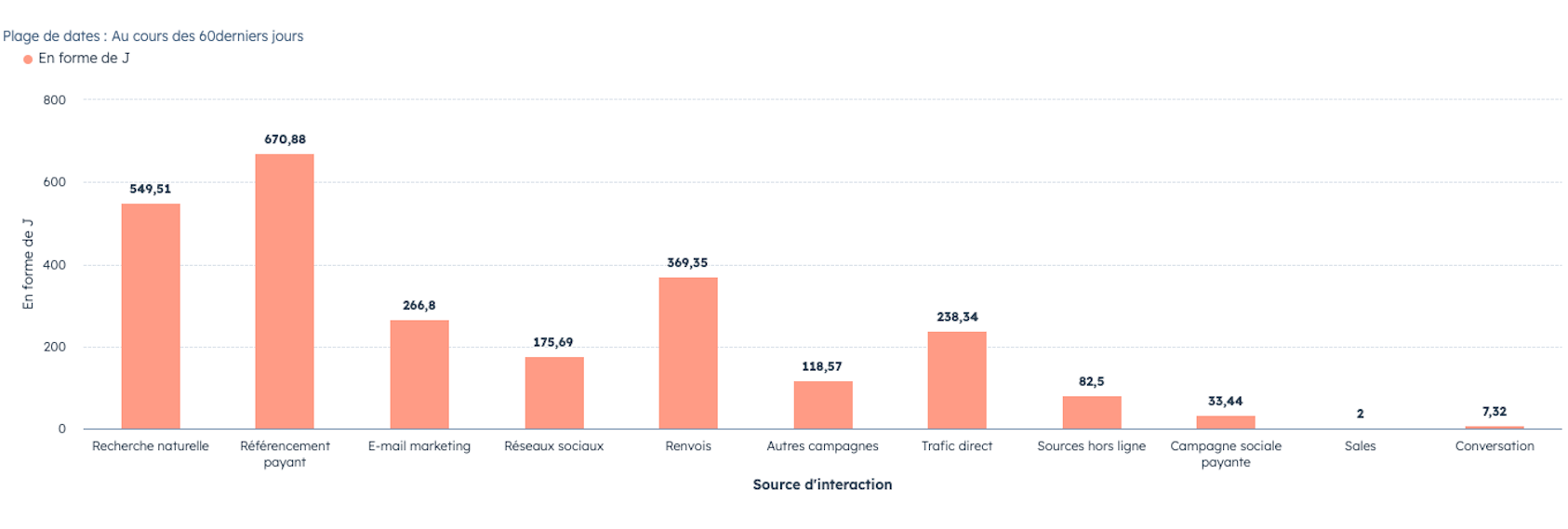exemple-modele attribution J formeJ