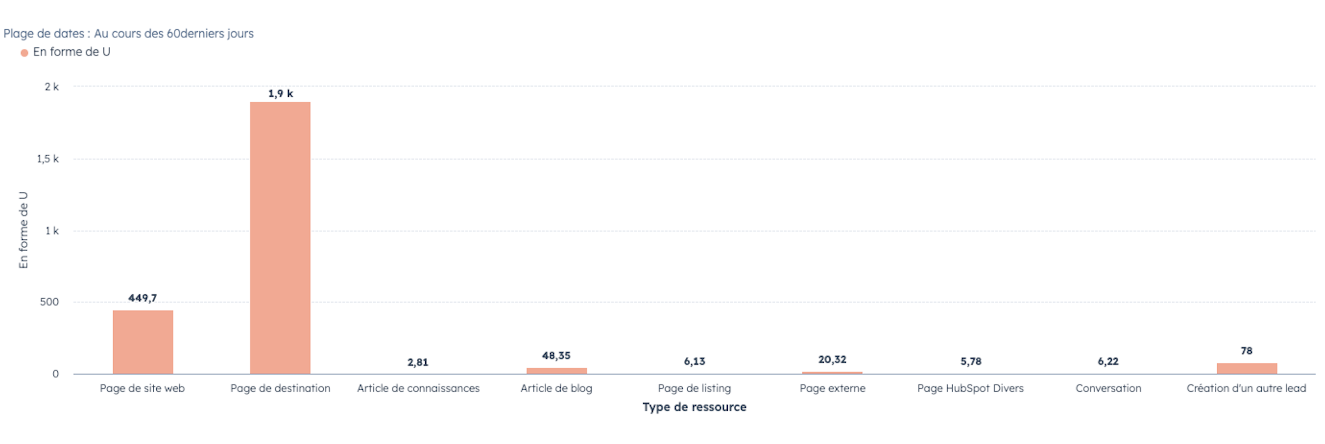 exemple-modele-attribution-U