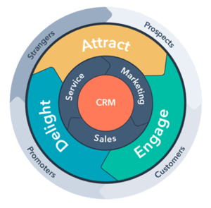 flywheel-hubspot CRM