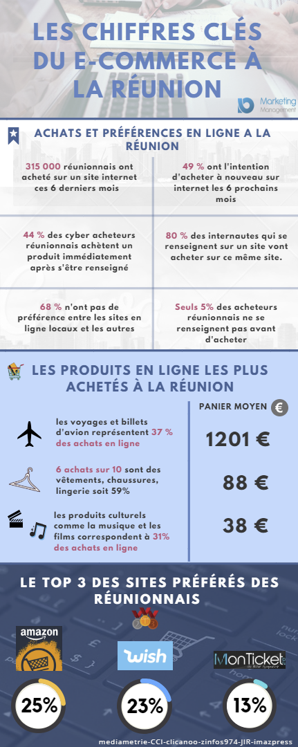 chiffres-cles-e-commerce-reunion-infographie