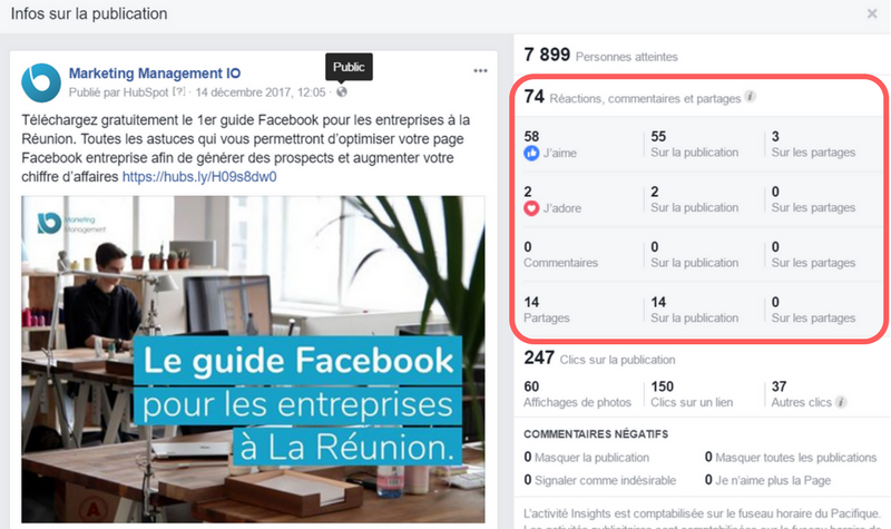 interaction statistiques facebook