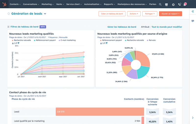 kpi marketing leadgen