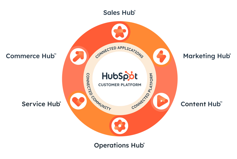 tarif hub hubspot