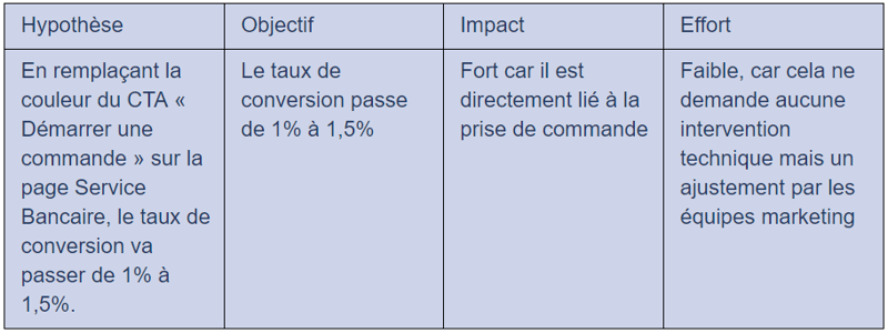 methode-gdd-growth-driven-design