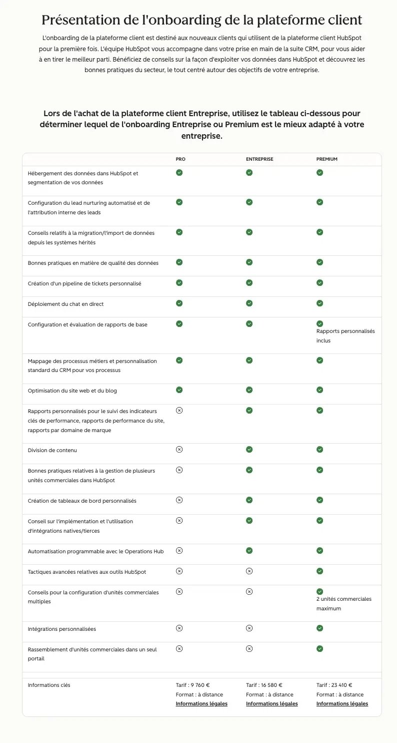 prix onboarding hubspot
