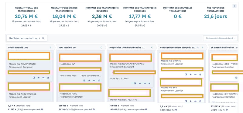 pipeline automobile exemple