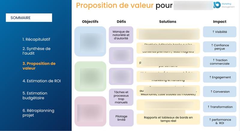 proposition commerciale