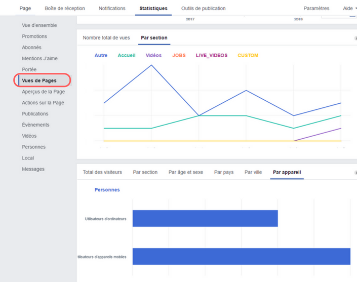 publication-facebook-engageante-audience-stats