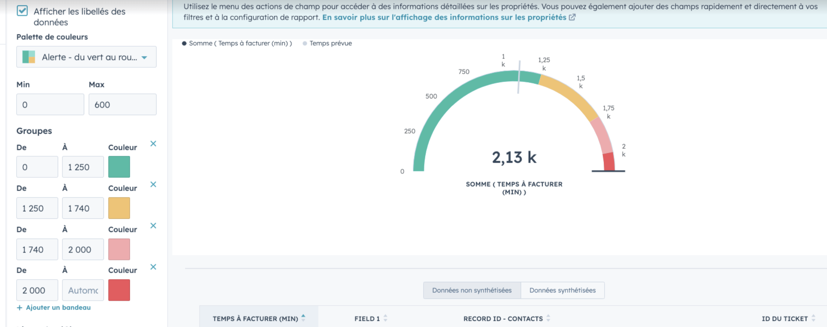 rapport Hubspot jauge kpi 