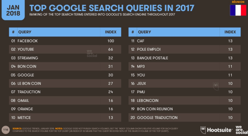recherches google la reunion