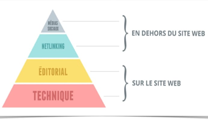 referencement naturel reunion pyramide