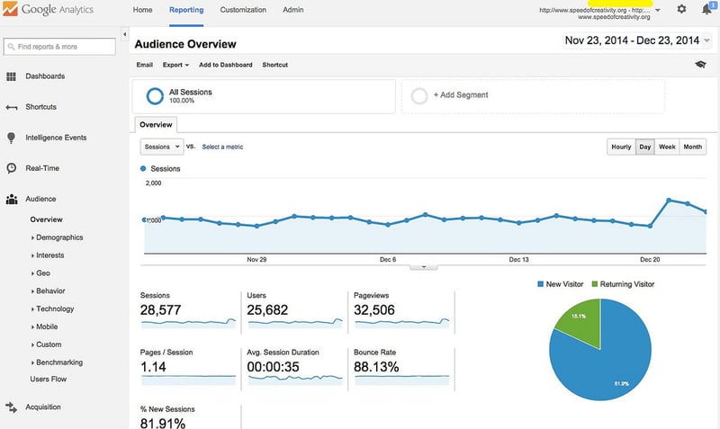 refonte-site-internet-google-analytics