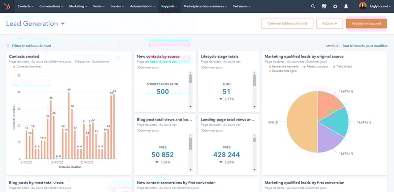 reporting hubspot