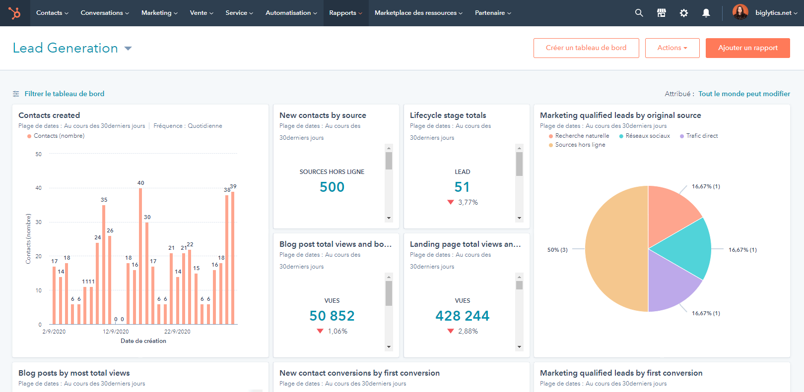 reporting hubspot