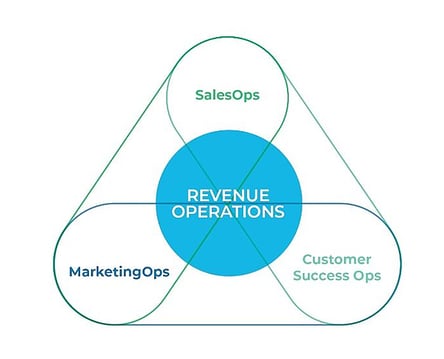 revenue-operations-3
