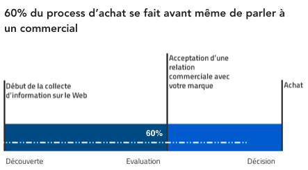 statistique plan de communication.png