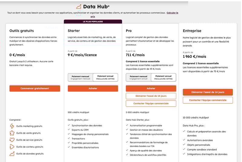 prix hubspot data hub