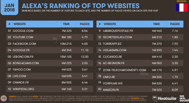 top site web internet janvier 2018