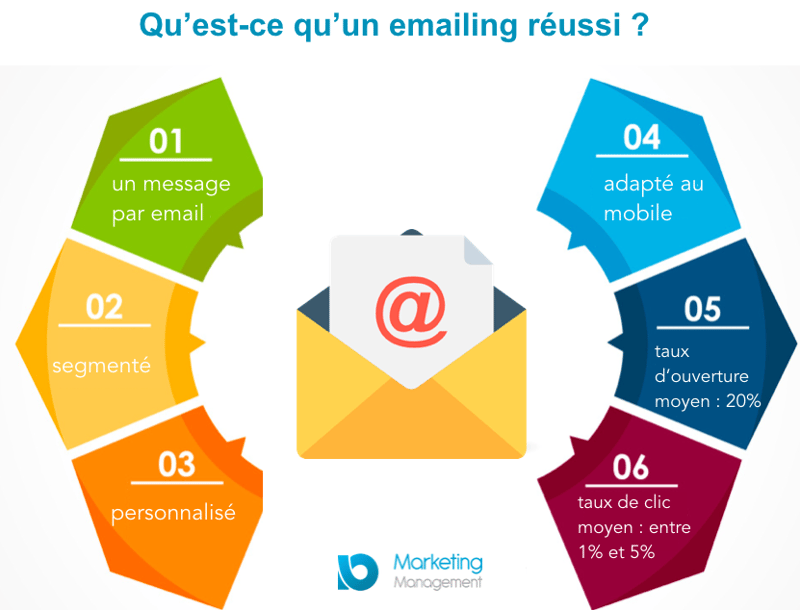 visuel optimiser emailing .png