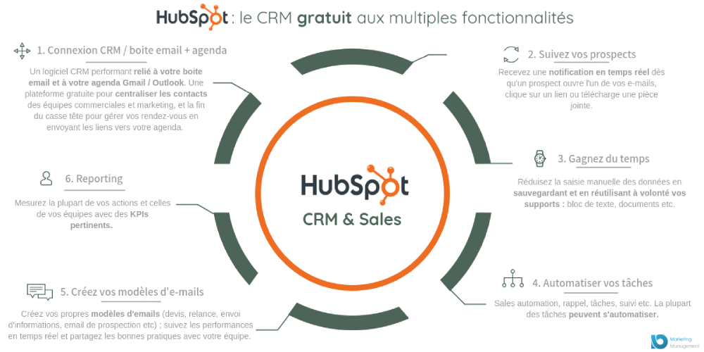 fichier client gratuit - hubspot crm gratuit