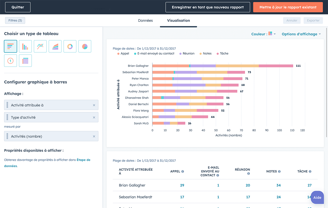 kpi commerciaux